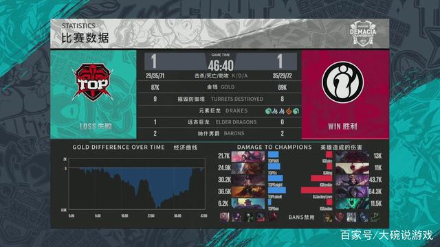 结论J